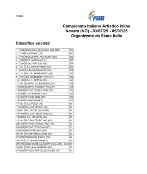 Classifica delle Società al Campionato Italiano FISR